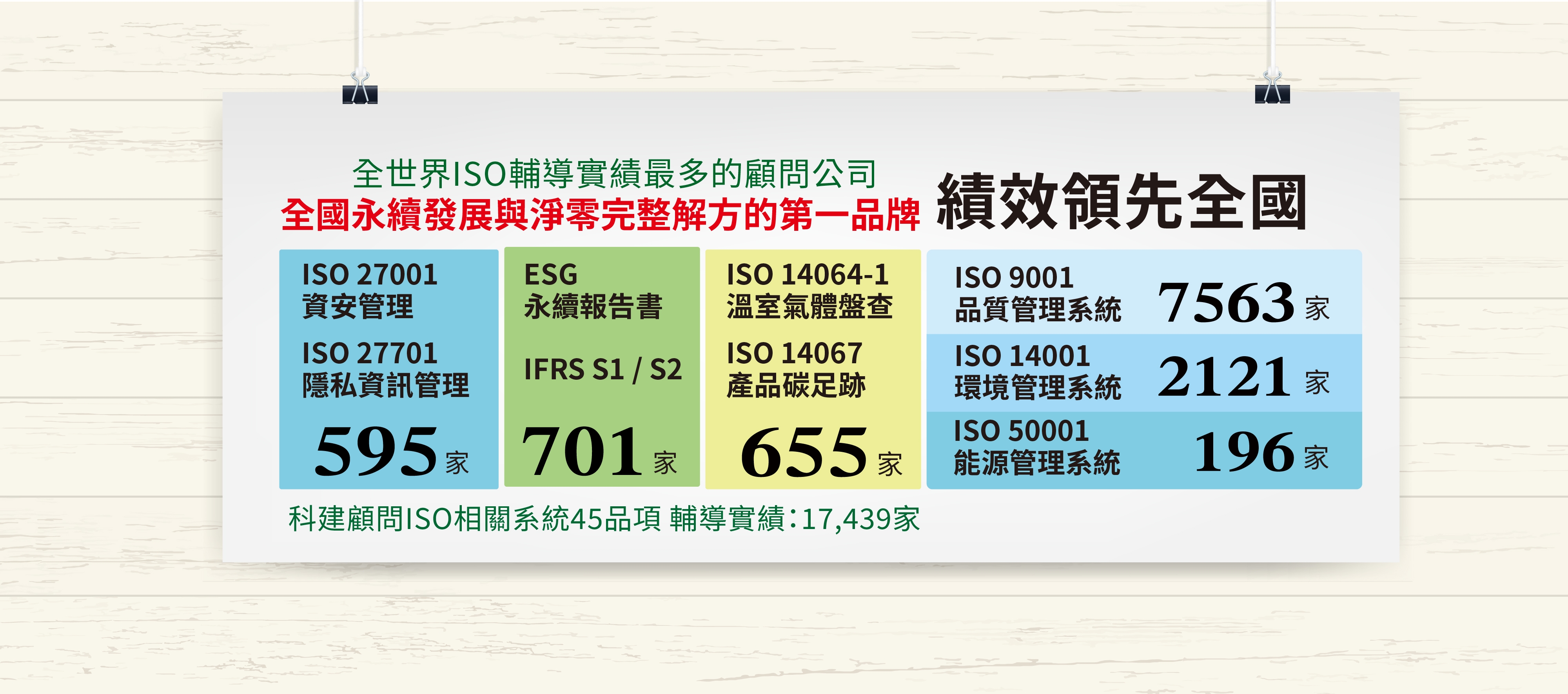 科建顧問 ISO輔導第一品牌 輔導實績居全球之冠