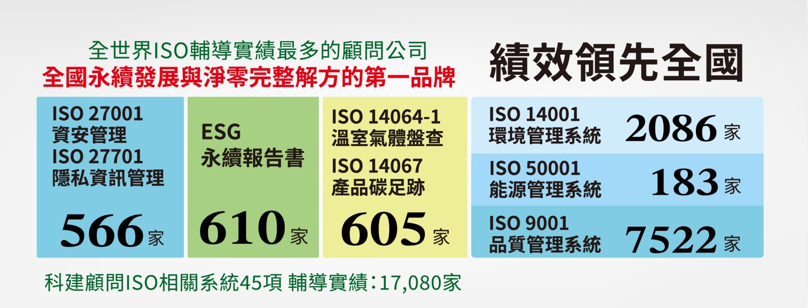 科建顧問ISO輔導實績