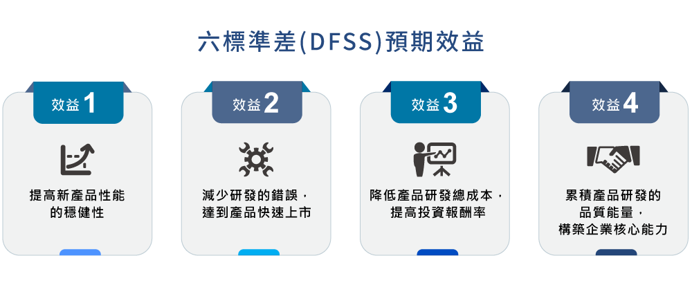 六標準差(DFSS)預期效益