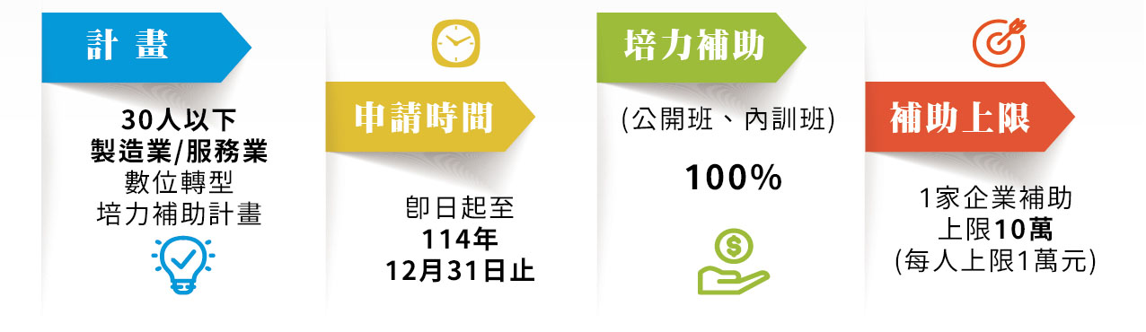 30人以下製造業/服務業 數位轉型培力補助計畫