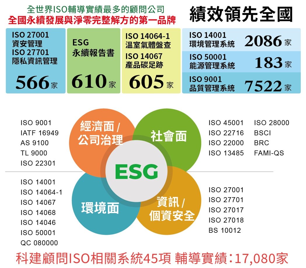 科建顧問_ISO輔導實績