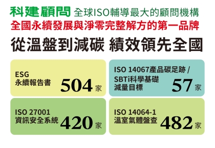 科建顧問ESG永續發展領導者-從溫盤到減碳、績效領先全國