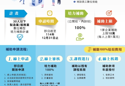 【開放申請】經濟部 製造業/服務業-30人以下數位轉型倍力補助計畫