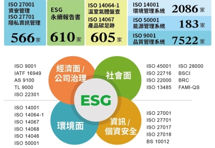 科建顧問 ISO輔導第一品牌 輔導實績居全球之冠