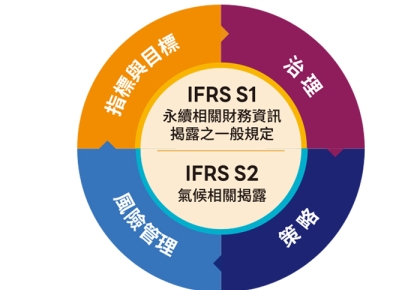 【新聞報導】科建顧問 ISO輔導第一品牌 輔導實績居全球之冠